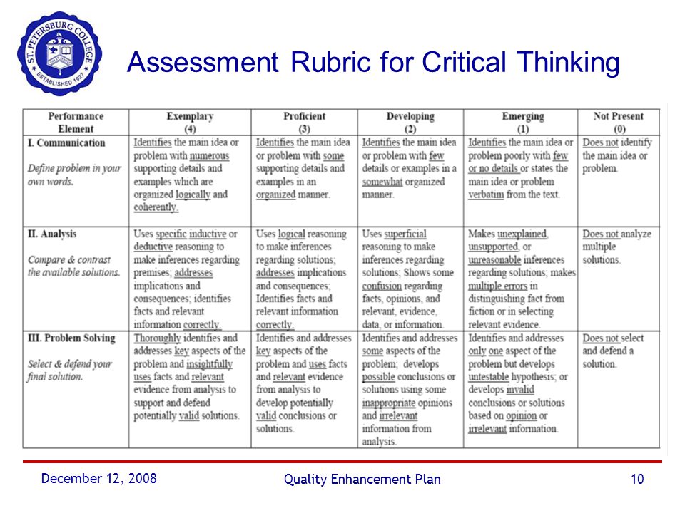 critical thinking analysis synthesis evaluation